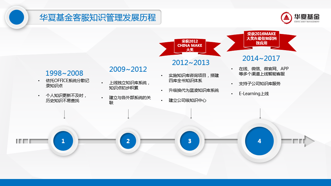 Huaxia Fund: "Siku Quanshu" to create a new benchmark for knowledge services